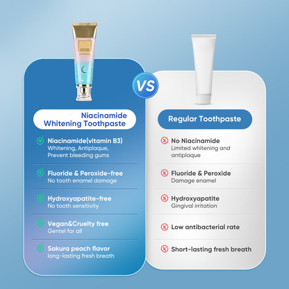 Niacinamide Toothpaste